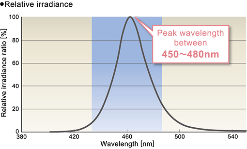 Effective wavelength