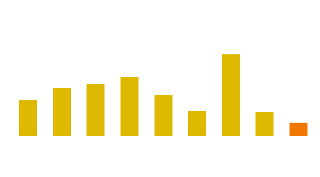 Neonatal mortality rate